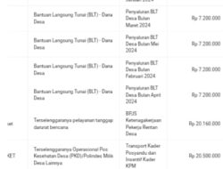 Desa Kampung Bilah Harus Menjadi Perhatian Publik